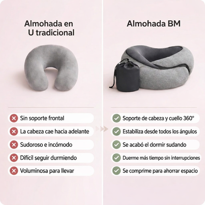 Almohada BM | La almohada que evita el cabeceo.